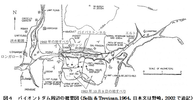 �}�S�@�o�C�I���g�_�����ӂ̊T�v�}�iSelli & Trevisan,1964�C���{���͖��C2002�ŒǋL�j