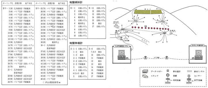 �}3�@�n���ׂ莩���ϑ��Ď��V�X�e���̊T�v�i�啪���y�،��z�����h�ہC1990�j