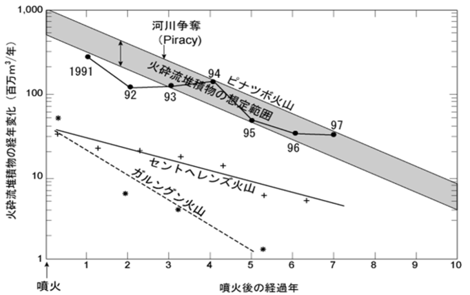 �}10�@���Ό�̓y�����o�̌X����r�iP1erson, et al. 1992�j�i�L���ق��C2003�C�s�i�c�{�ΎREPPFF����̃f�[�^��ǋL�j
