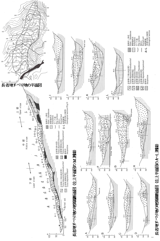 �}5�@���Ғn���ׂ�n�̑����z�u���ʐ}�ƒn���c�E���f�ʐ}�i�w�_�C1992�j