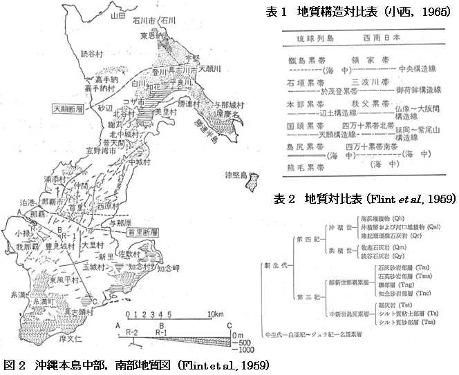 �}2�@����{�������C�암�n���}�iFlint et al., 1959�j