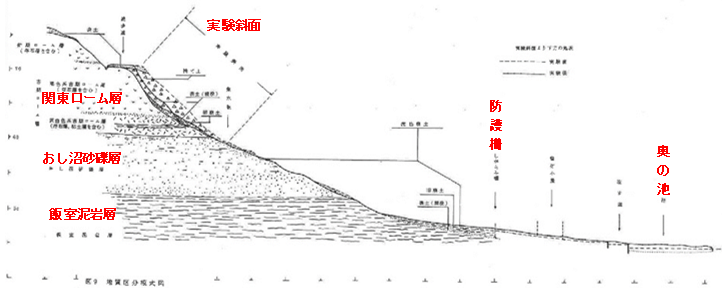 �}11�@��胍�[���Ζʕ���������̒����ʒu�}�i���[���Ζʕ���������̒����ψ���C1974�j