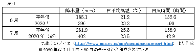 �C�ے��u�e��f�[�^�E�����v(https://www.data.jma.go.jp/obd/stats/etrn/index.php)���쐬