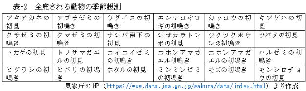 �C�ے��̂��m�点�ihttps://www.jma.go.jp/jma/press/2011/10a/20201110oshirase.pdf�j���쐬