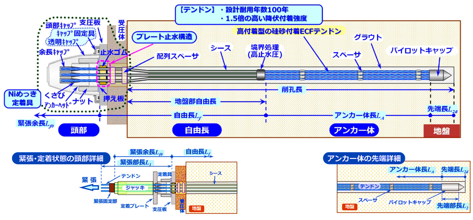 EHD�A���J�[HP�H�@�̍\���T�v