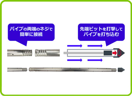 DKドレーンパイプ概要図