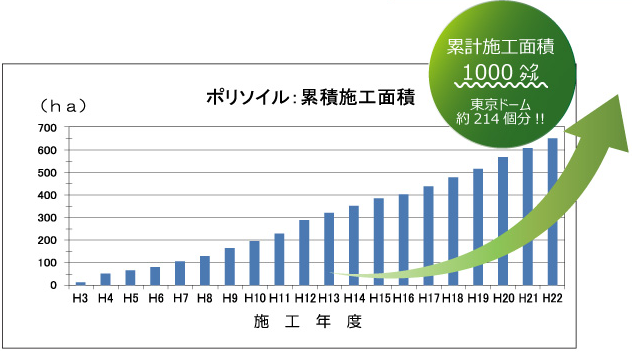 �݌v�{�H�ʐ�1000�w�N�^�[��