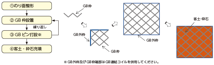 GB�H�@-�{�H�菇