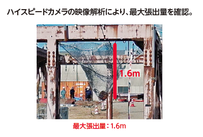 �n�C�X�s�[�h�J�����̉f���m�F�ɂ��A�ő咣�o�ʂ��m�F